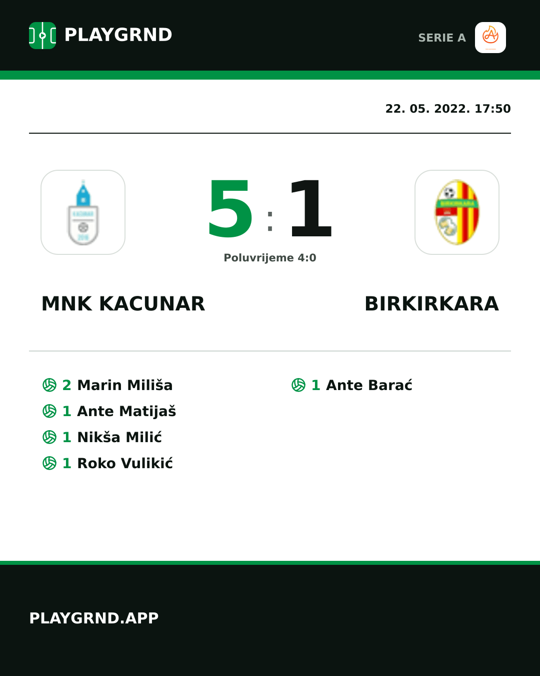 Instagram slika: Mnk Kacunar 5:1 Birkirkara