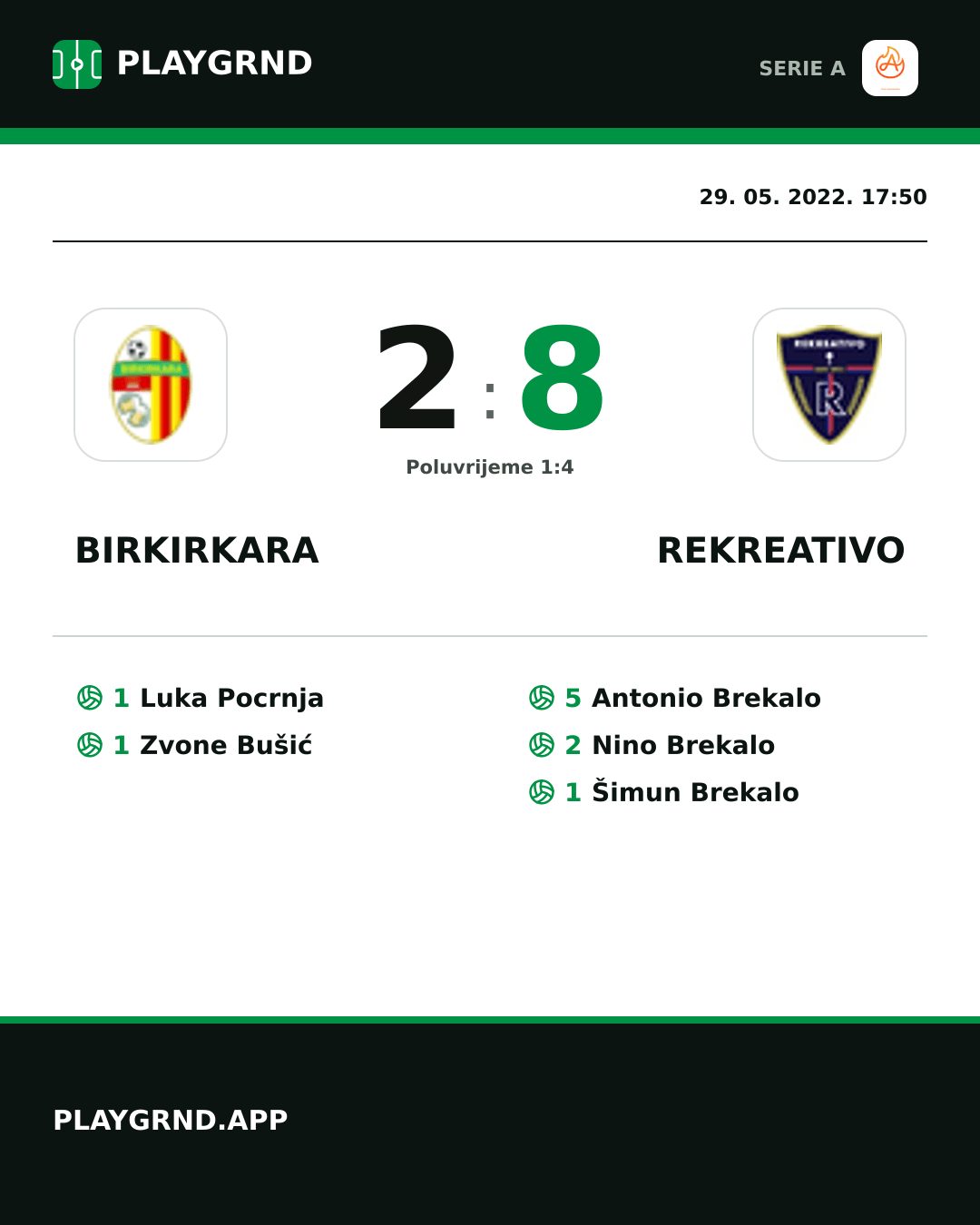 Instagram slika: Birkirkara 2:8 Rekreativo