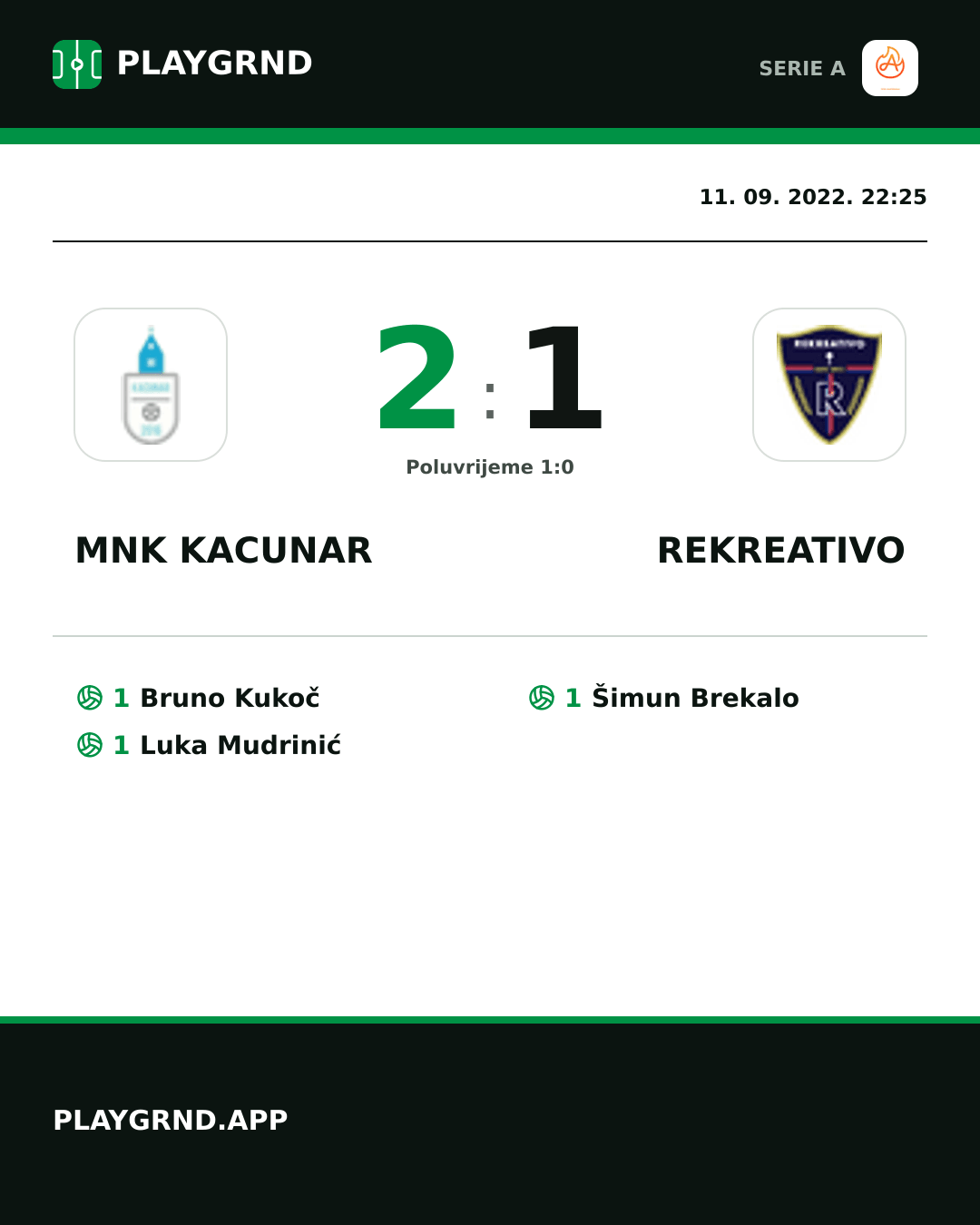 Instagram slika: Mnk Kacunar 2:1 Rekreativo