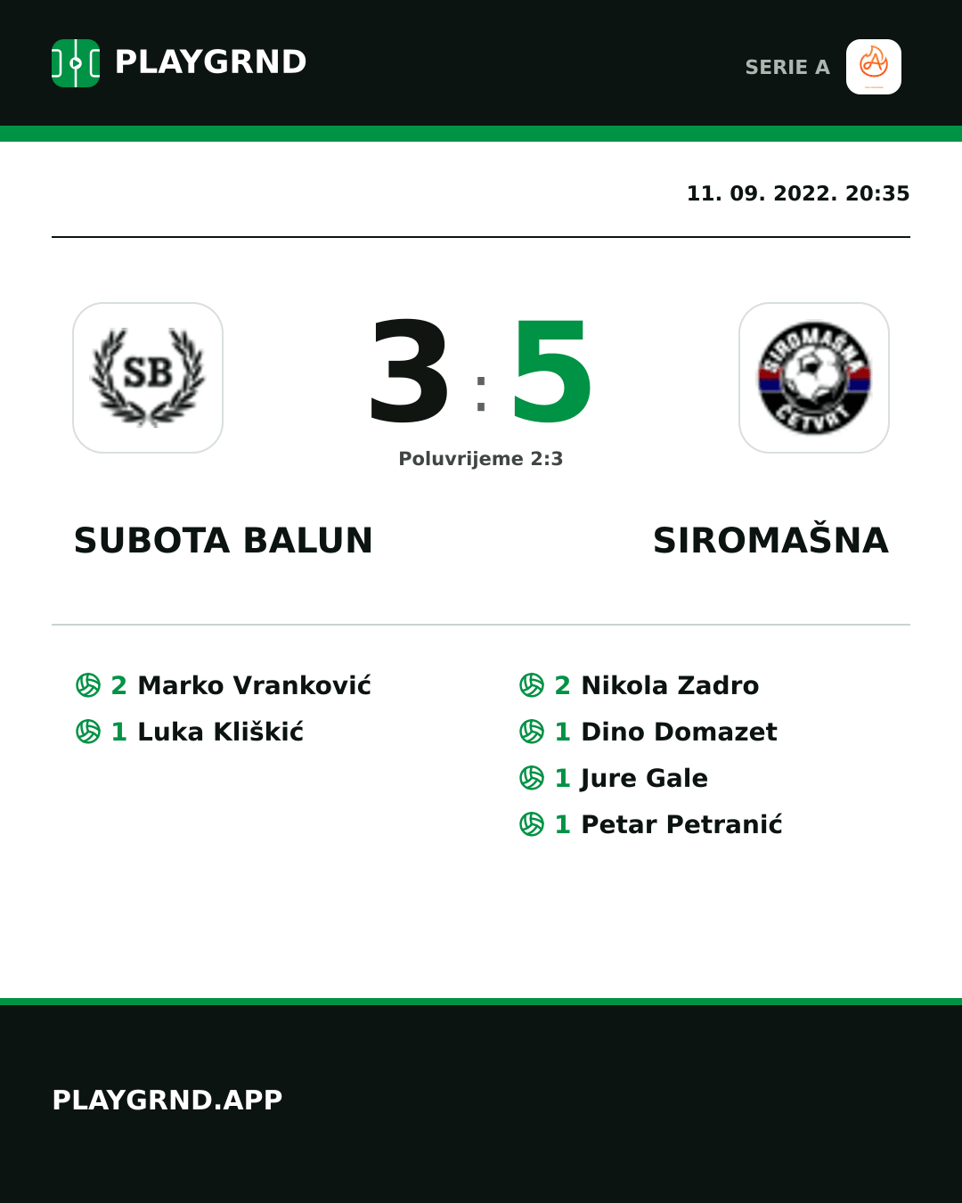 Instagram slika: Subota Balun 3:5 Siromašna