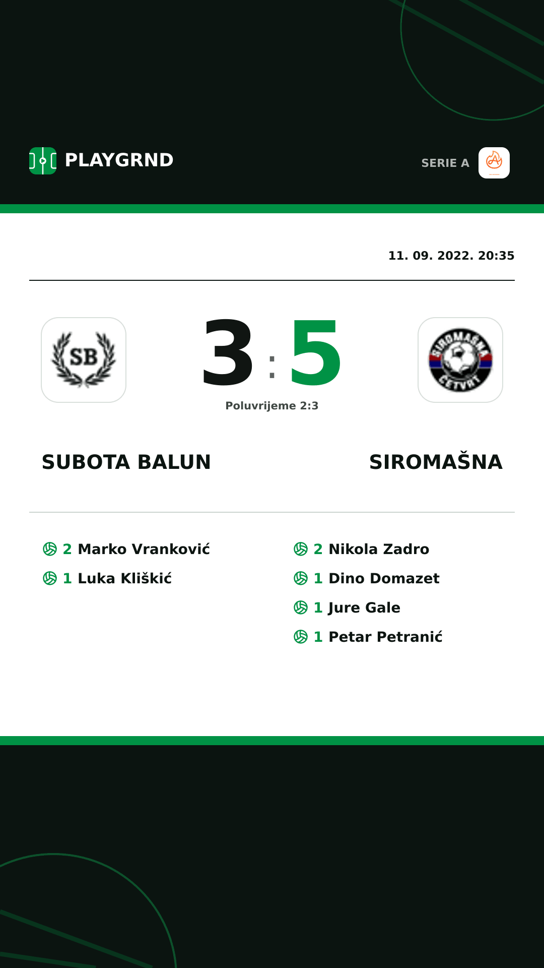Instagram slika: Subota Balun 3:5 Siromašna