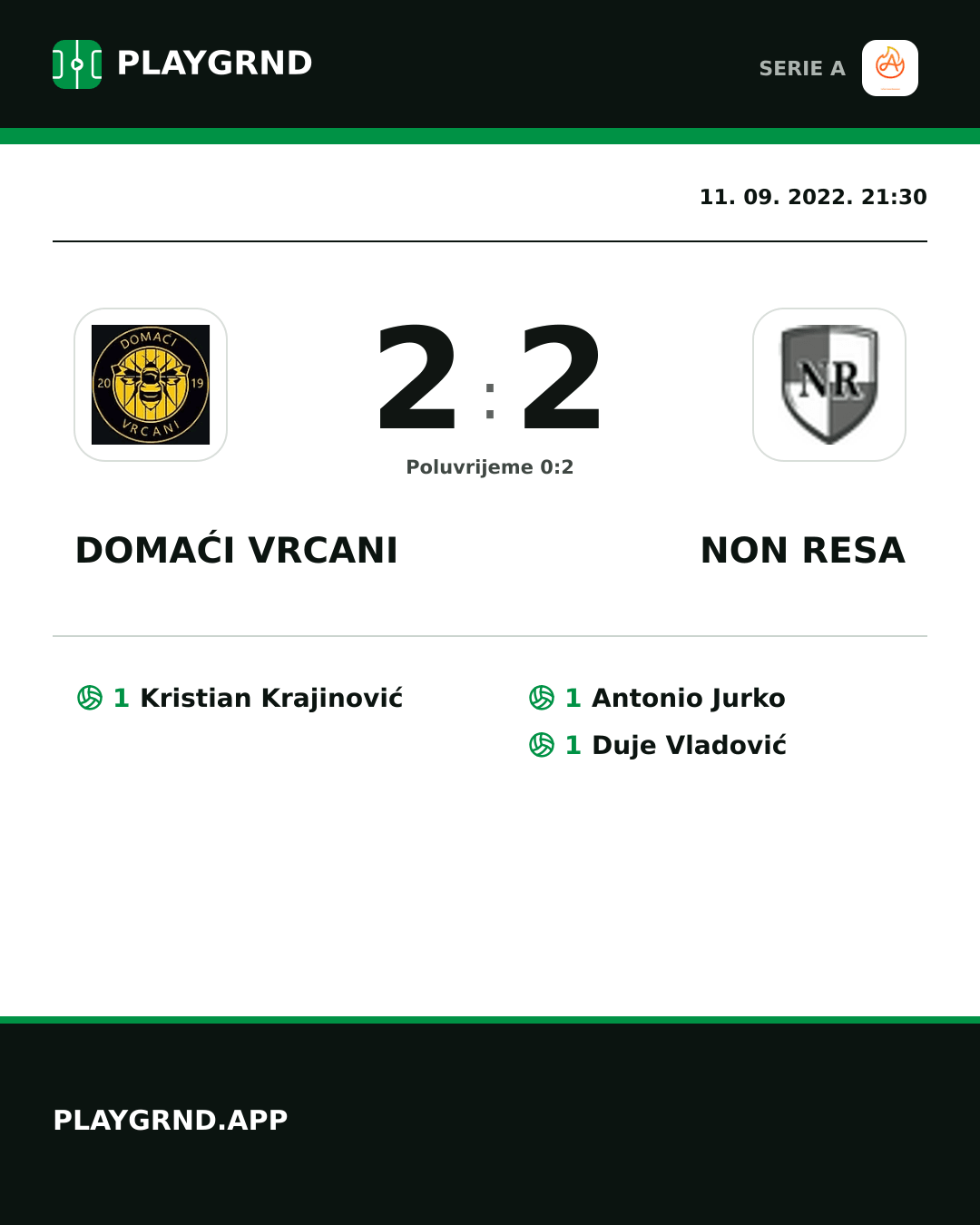 Instagram slika: Domaći Vrcani 2:2 Non Resa