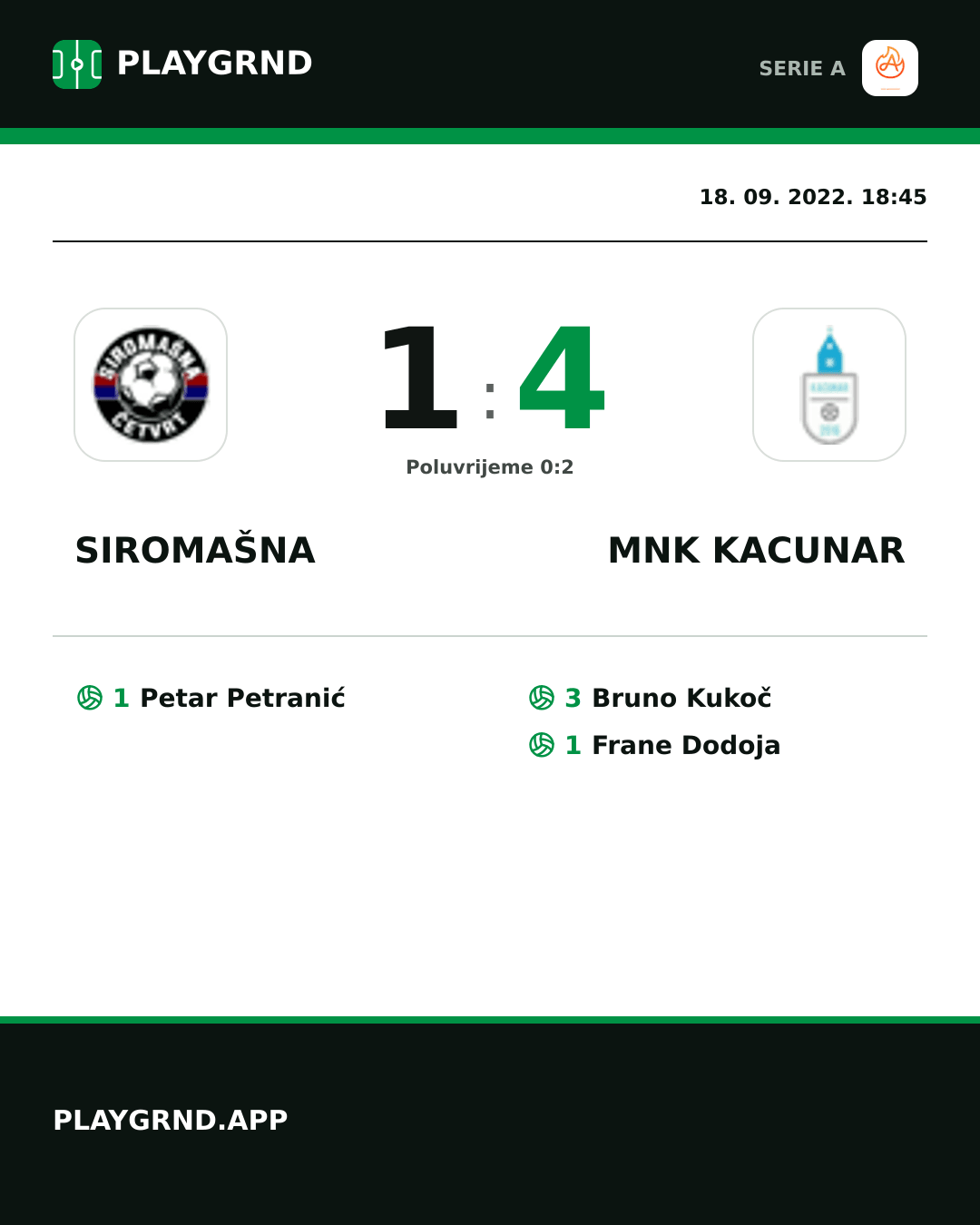 Instagram slika: Siromašna 1:4 Mnk Kacunar