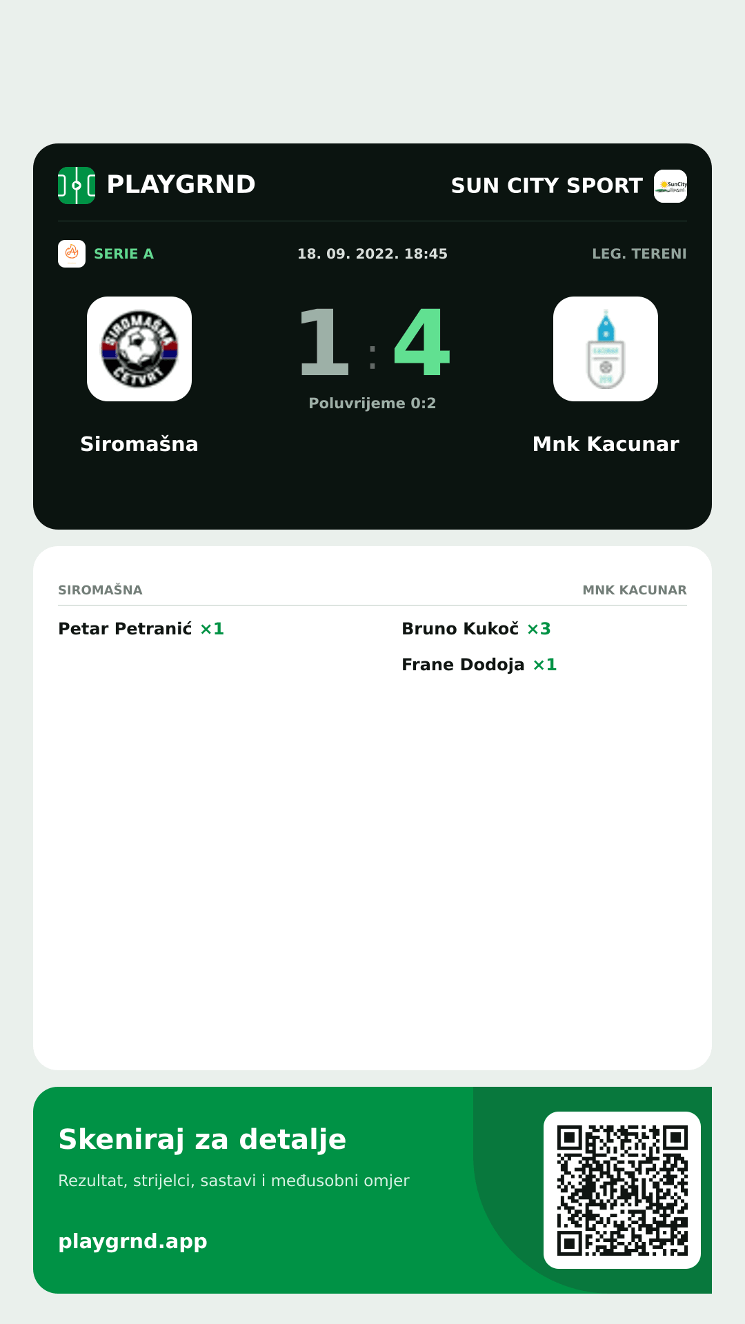 Story slika: Siromašna 1:4 Mnk Kacunar