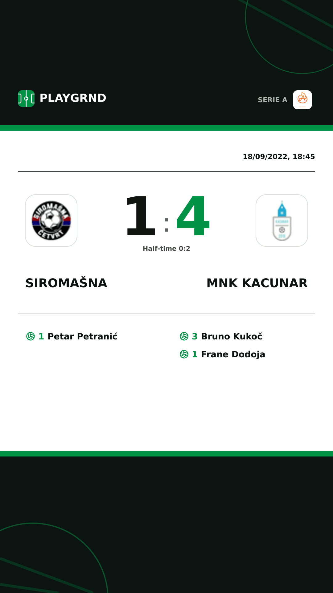 Instagram artwork: Siromašna 1:4 Mnk Kacunar