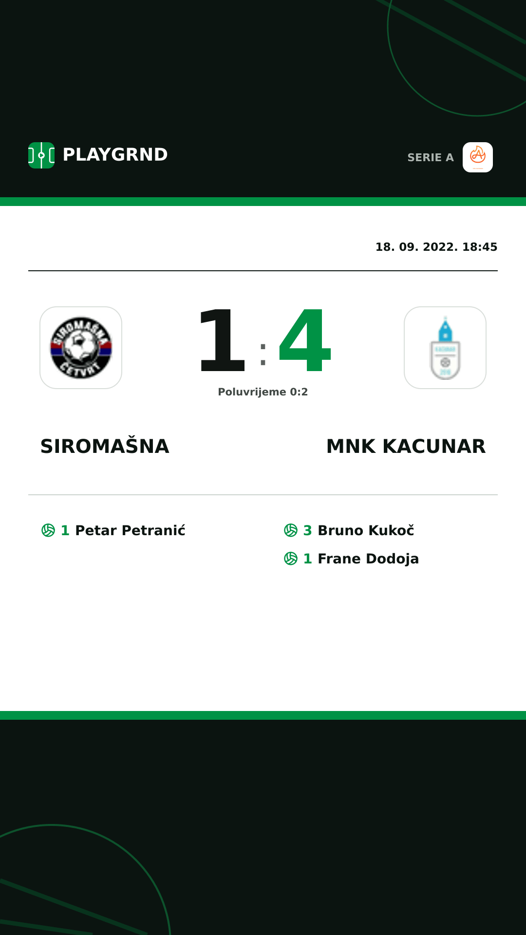 Instagram slika: Siromašna 1:4 Mnk Kacunar