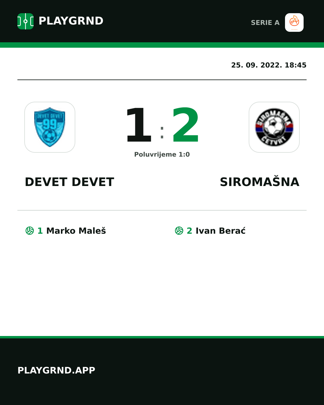 Instagram slika: Devet Devet 1:2 Siromašna