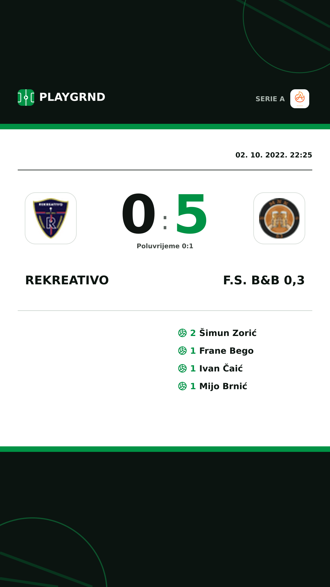 Instagram slika: Rekreativo 0:5 F.S. B&B 0,3