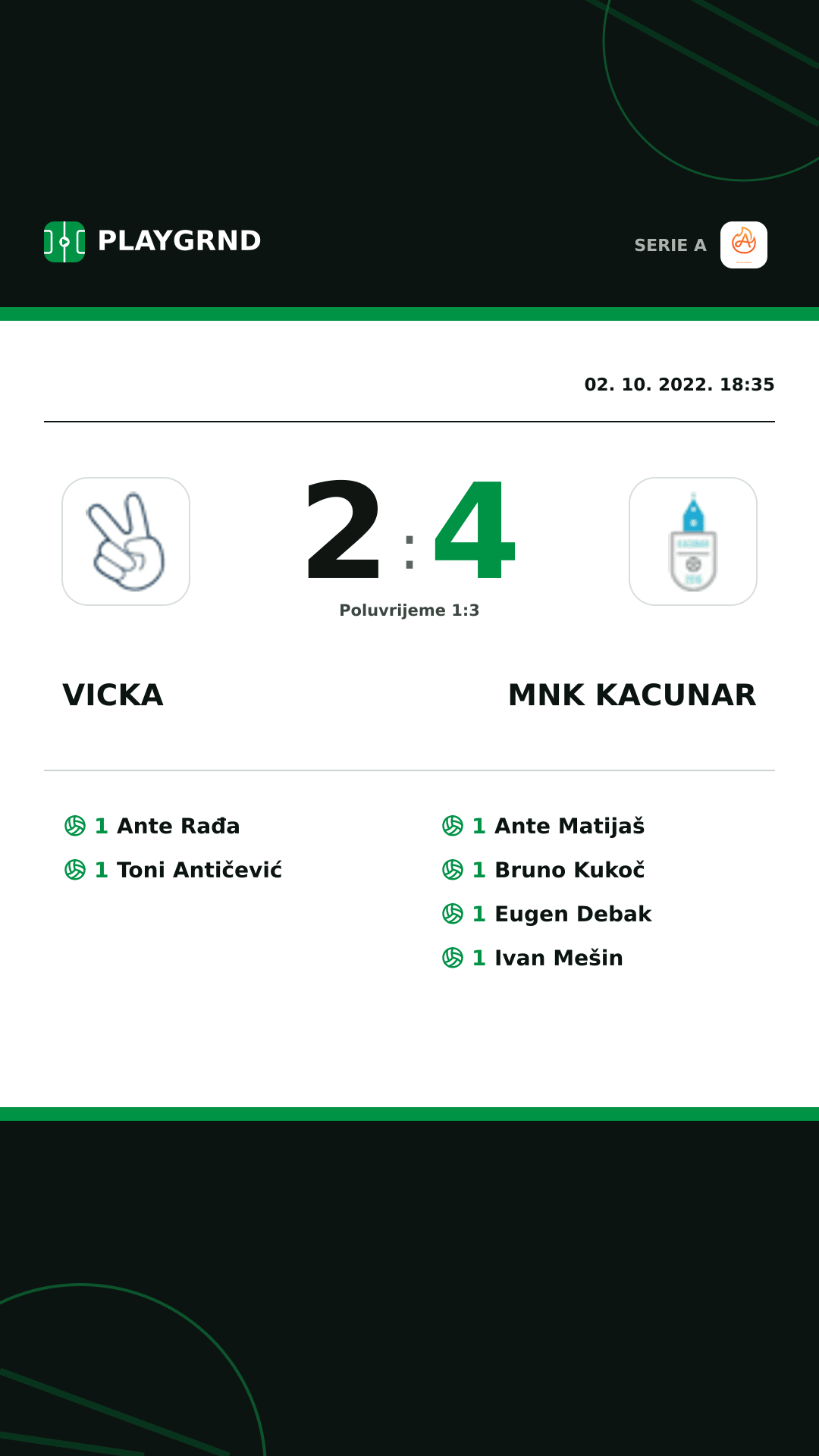 Instagram slika: Vicka 2:4 Mnk Kacunar