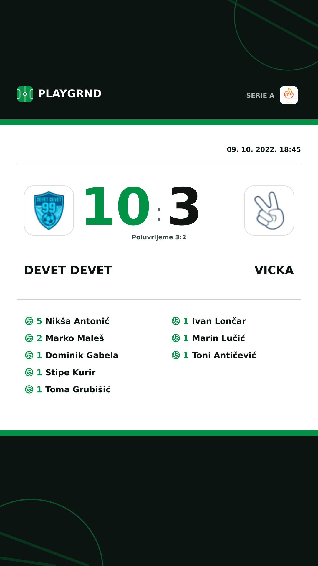 Instagram slika: Devet Devet 10:3 Vicka