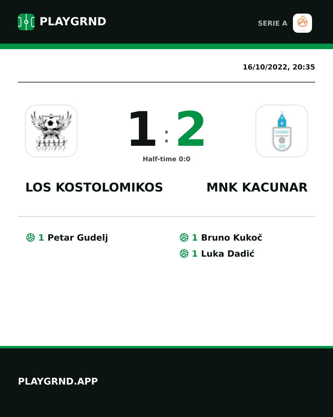 Instagram artwork: Los Kostolomikos 1:2 Mnk Kacunar