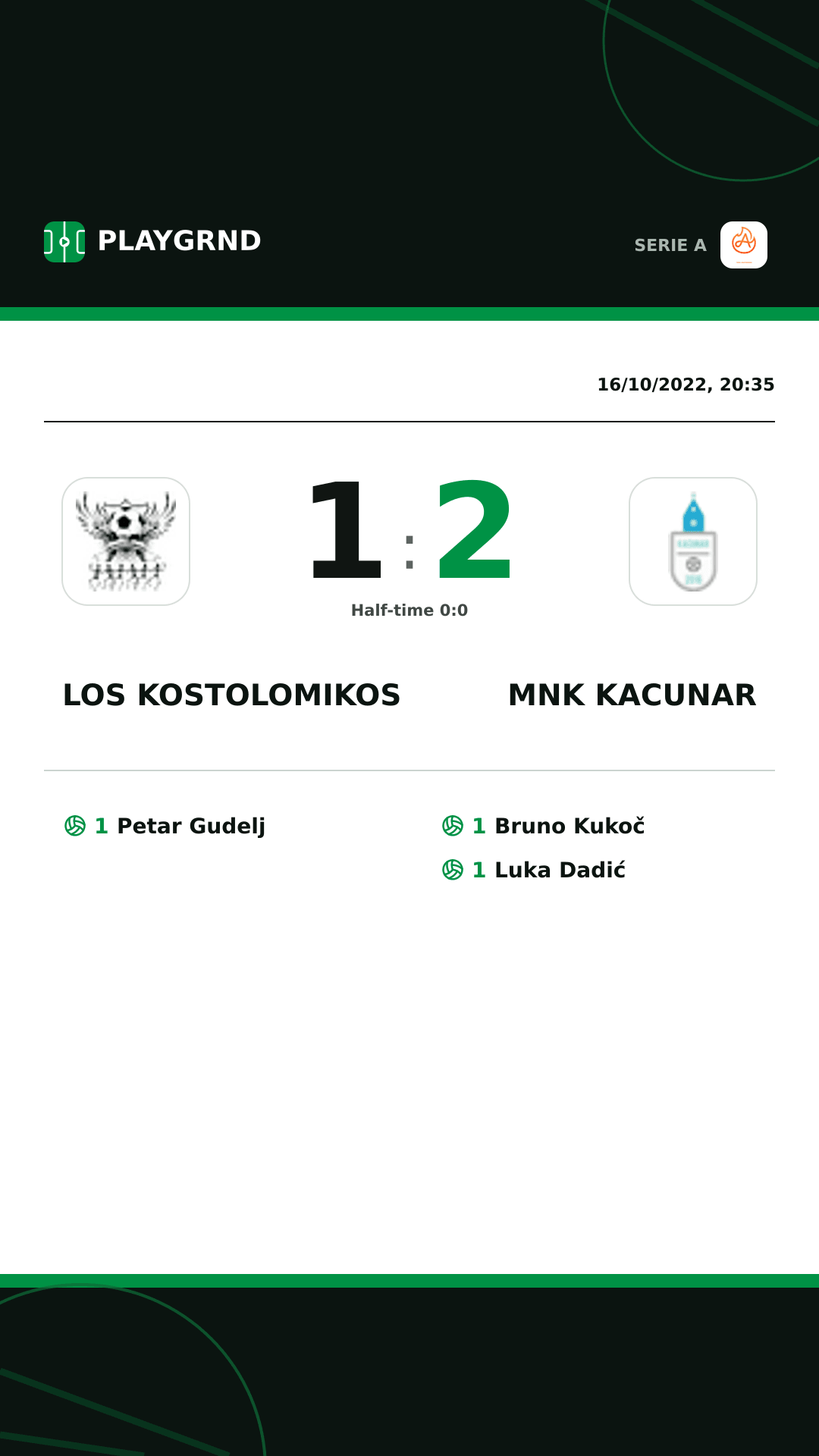 Instagram artwork: Los Kostolomikos 1:2 Mnk Kacunar