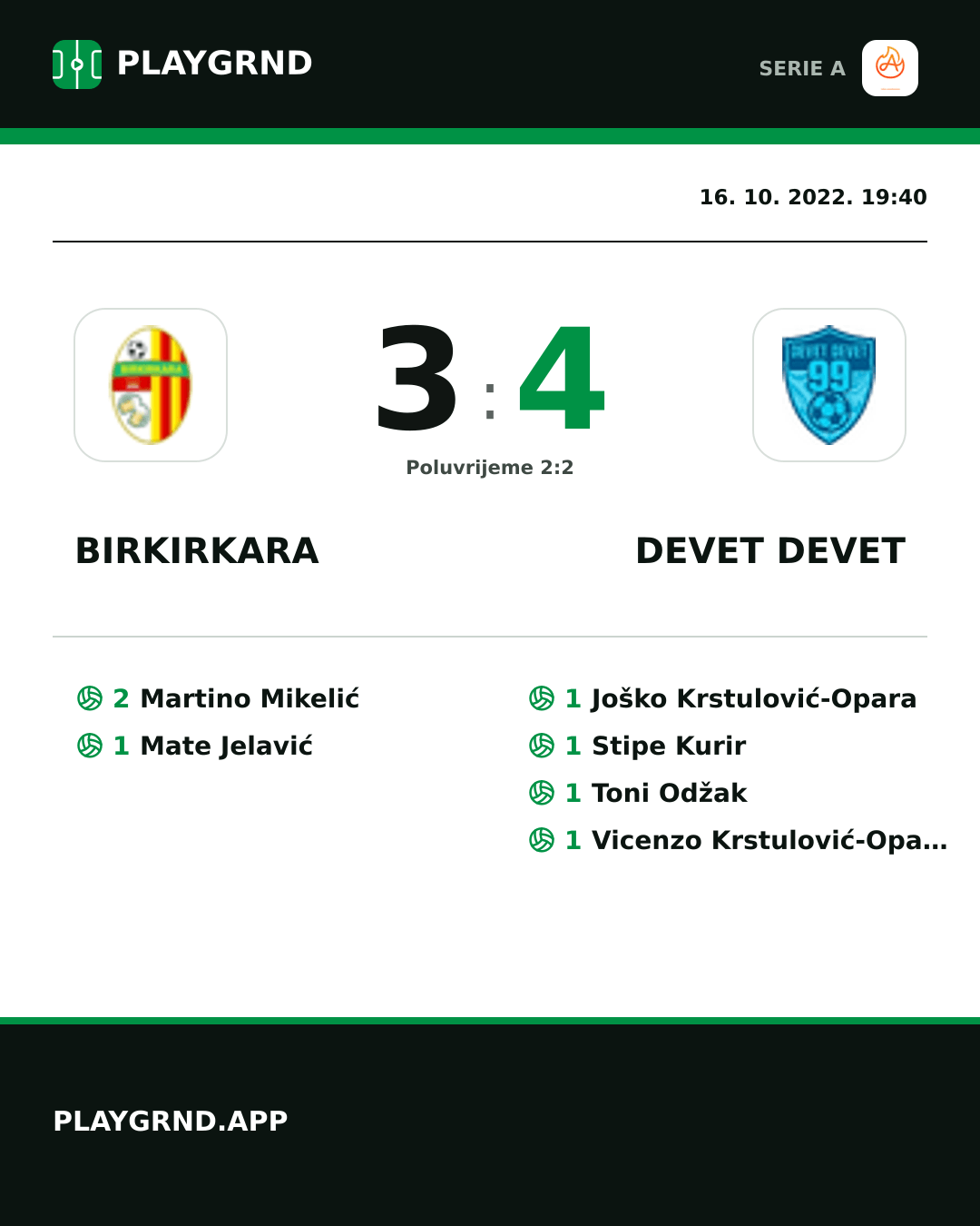 Instagram slika: Birkirkara 3:4 Devet Devet