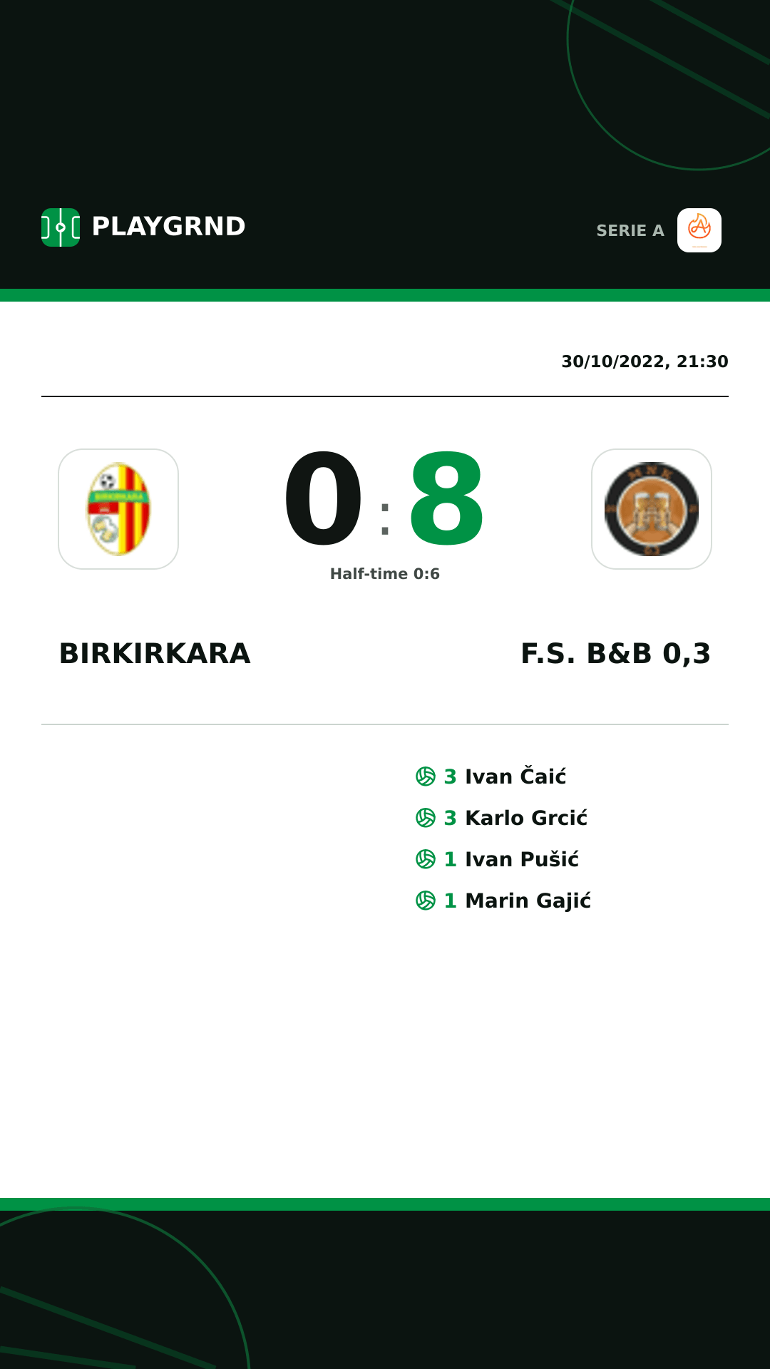 Instagram artwork: Birkirkara 0:8 F.S. B&B 0,3