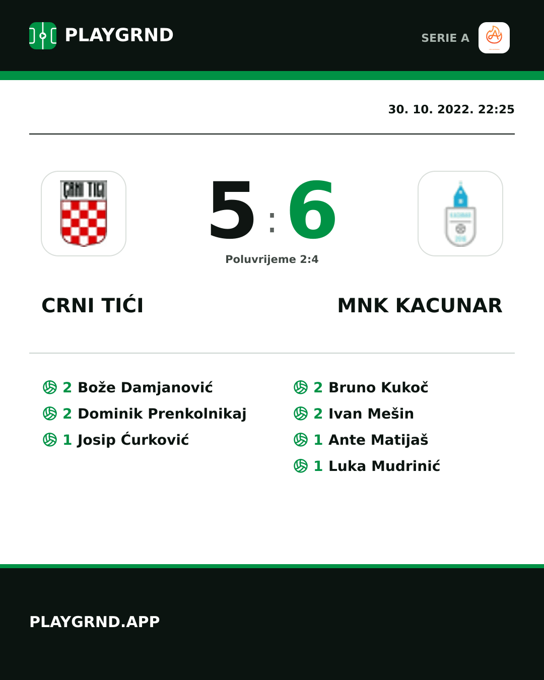 Instagram slika: Crni Tići 5:6 Mnk Kacunar