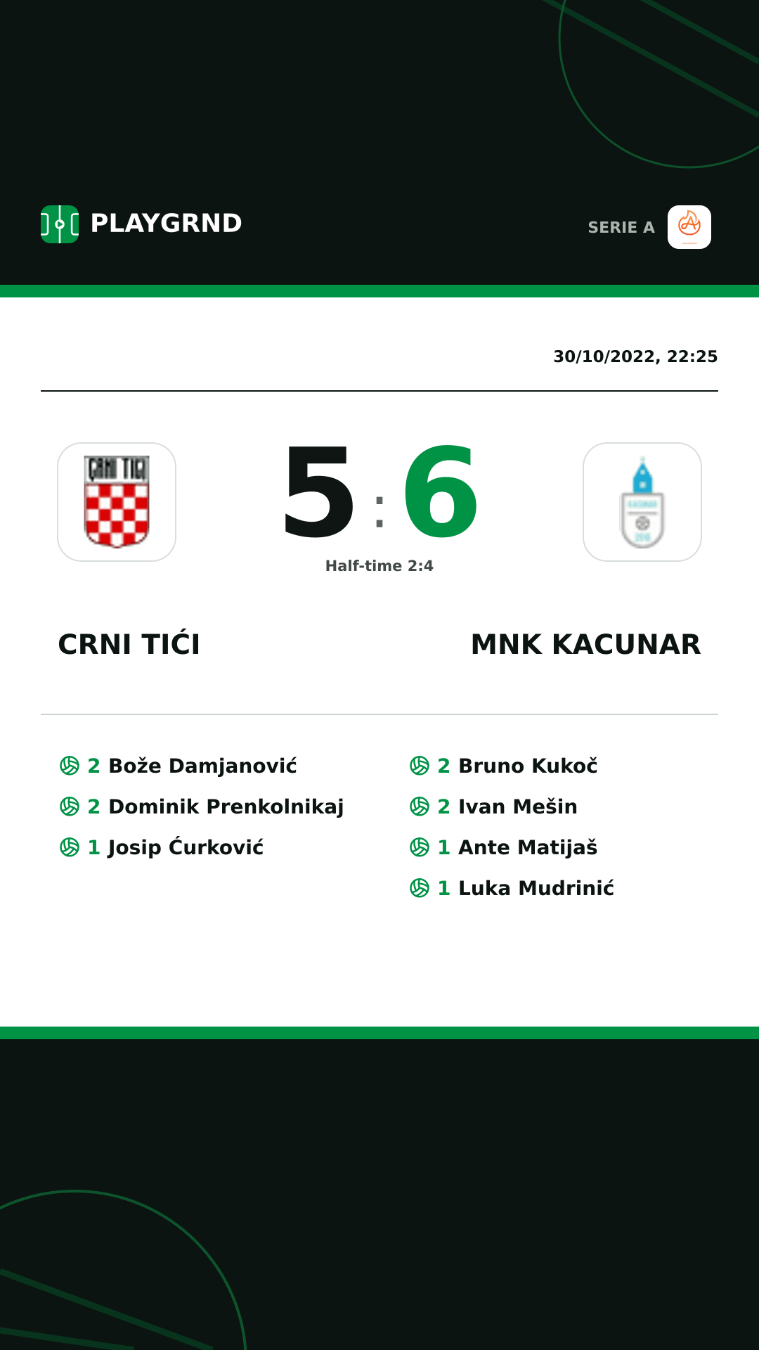 Instagram artwork: Crni Tići 5:6 Mnk Kacunar
