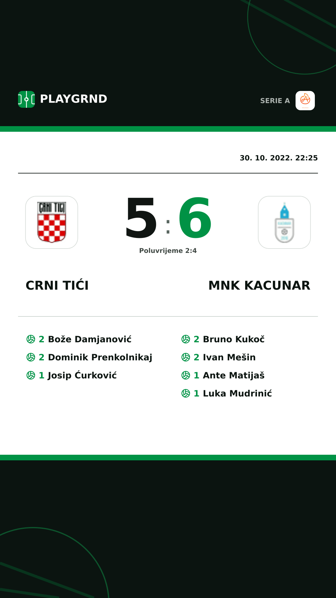 Instagram slika: Crni Tići 5:6 Mnk Kacunar