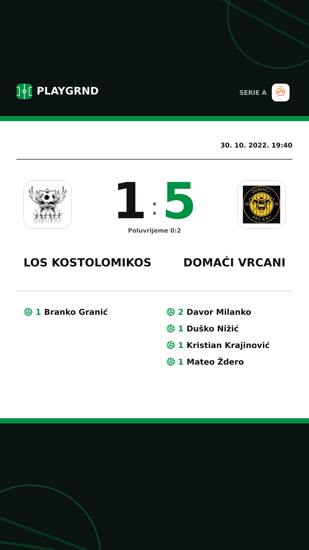 Instagram slika: Los Kostolomikos 1:5 Domaći Vrcani