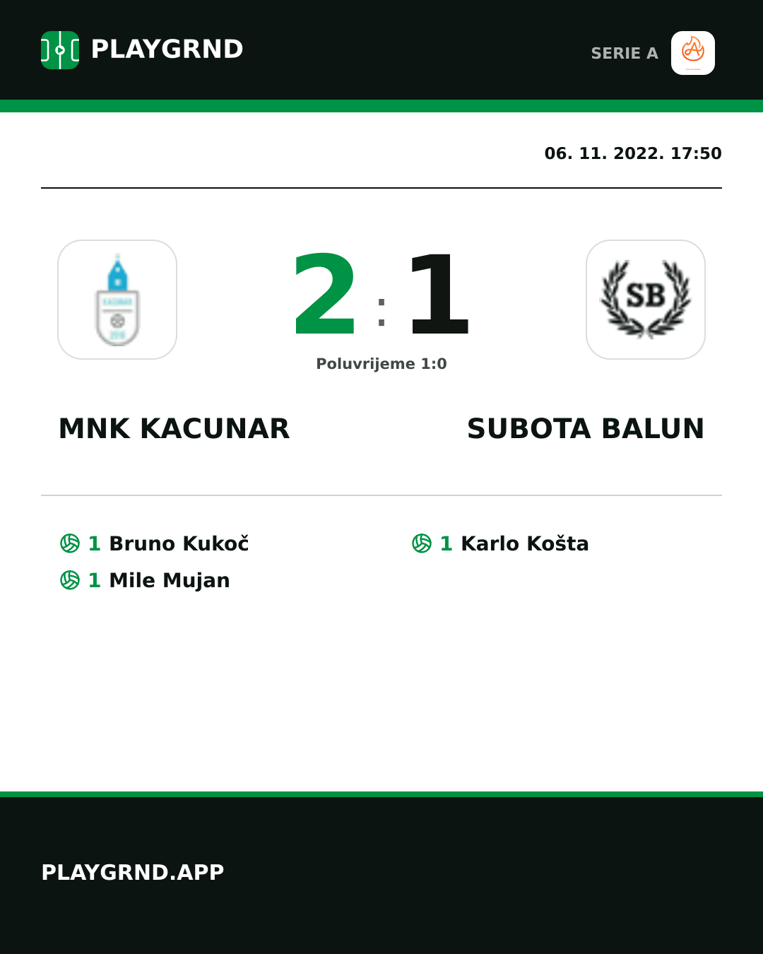 Instagram slika: Mnk Kacunar 2:1 Subota Balun