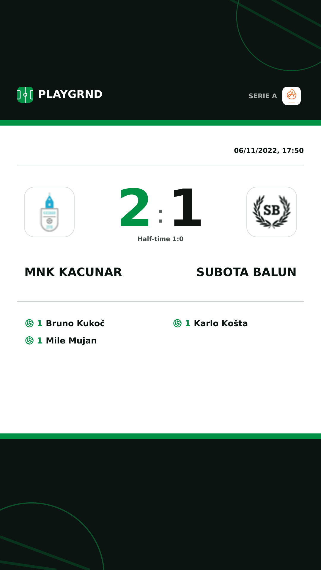 Instagram artwork: Mnk Kacunar 2:1 Subota Balun