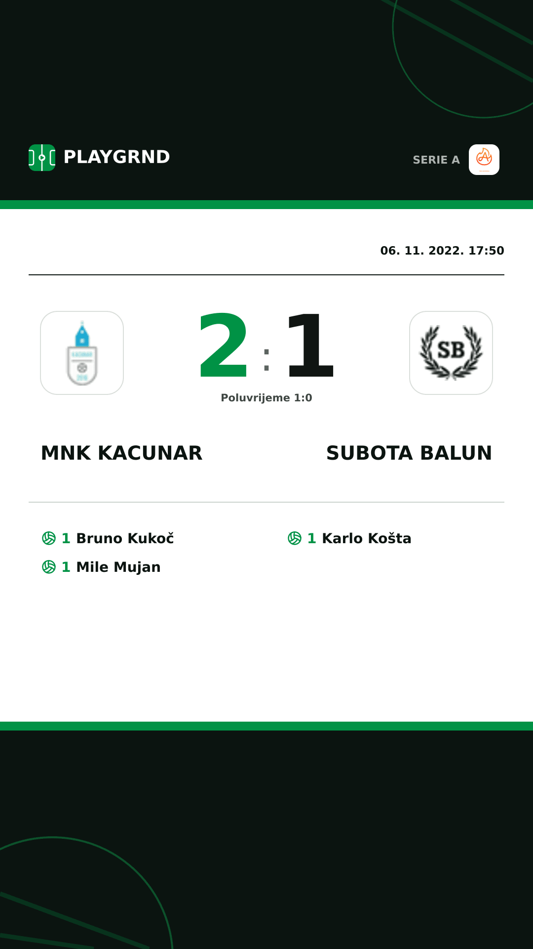 Instagram slika: Mnk Kacunar 2:1 Subota Balun