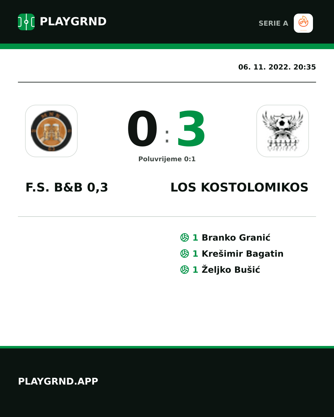 Instagram slika: F.S. B&B 0,3 0:3 Los Kostolomikos