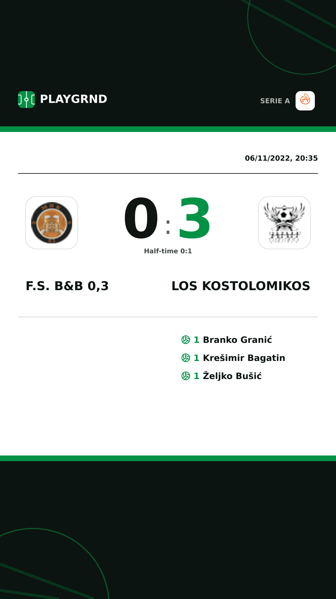 Instagram artwork: F.S. B&B 0,3 0:3 Los Kostolomikos