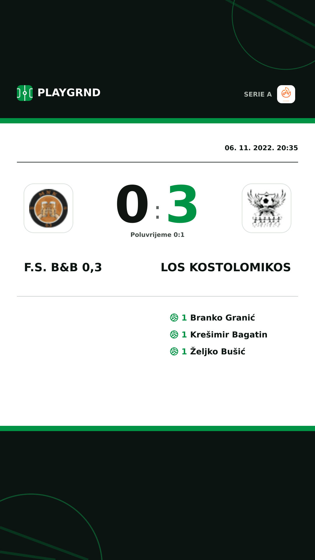 Instagram slika: F.S. B&B 0,3 0:3 Los Kostolomikos