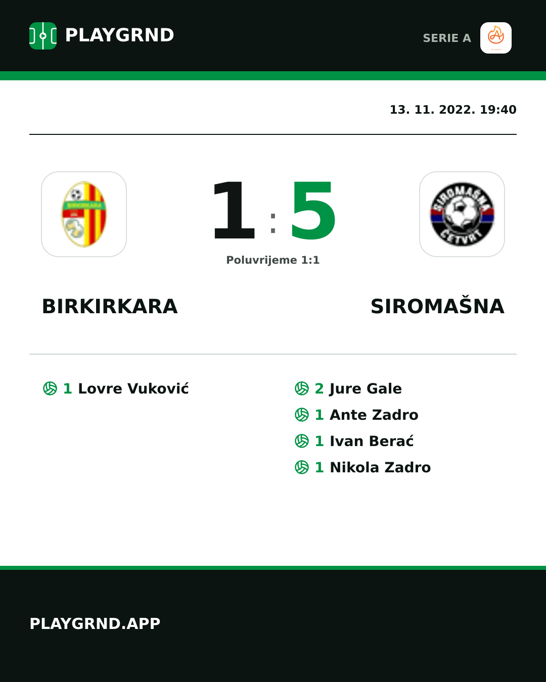 Instagram slika: Birkirkara 1:5 Siromašna