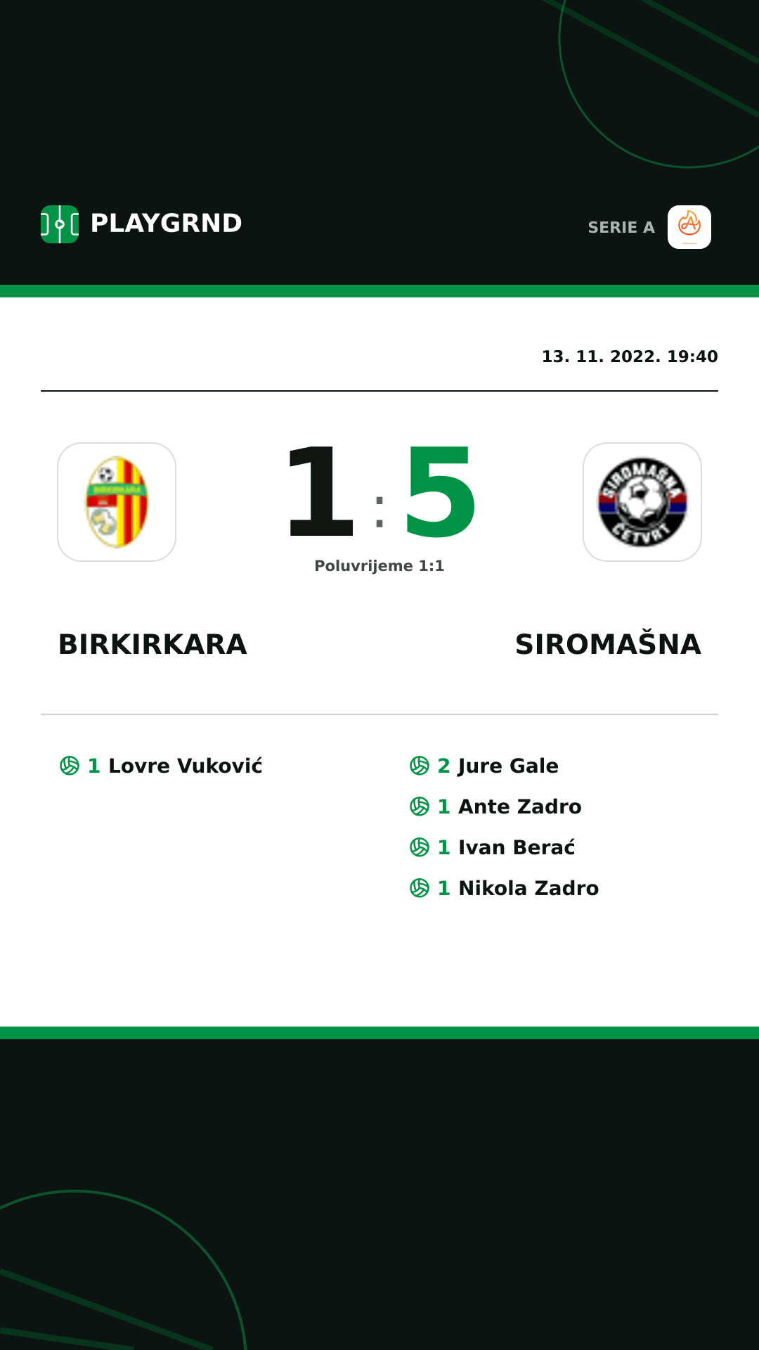Instagram slika: Birkirkara 1:5 Siromašna