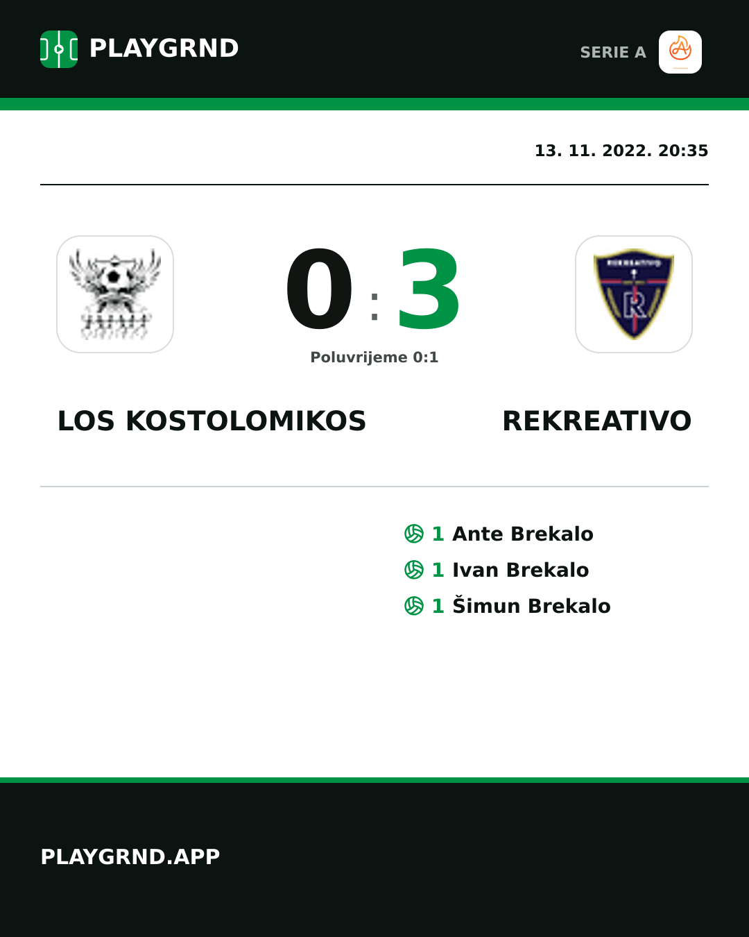 Instagram slika: Los Kostolomikos 0:3 Rekreativo