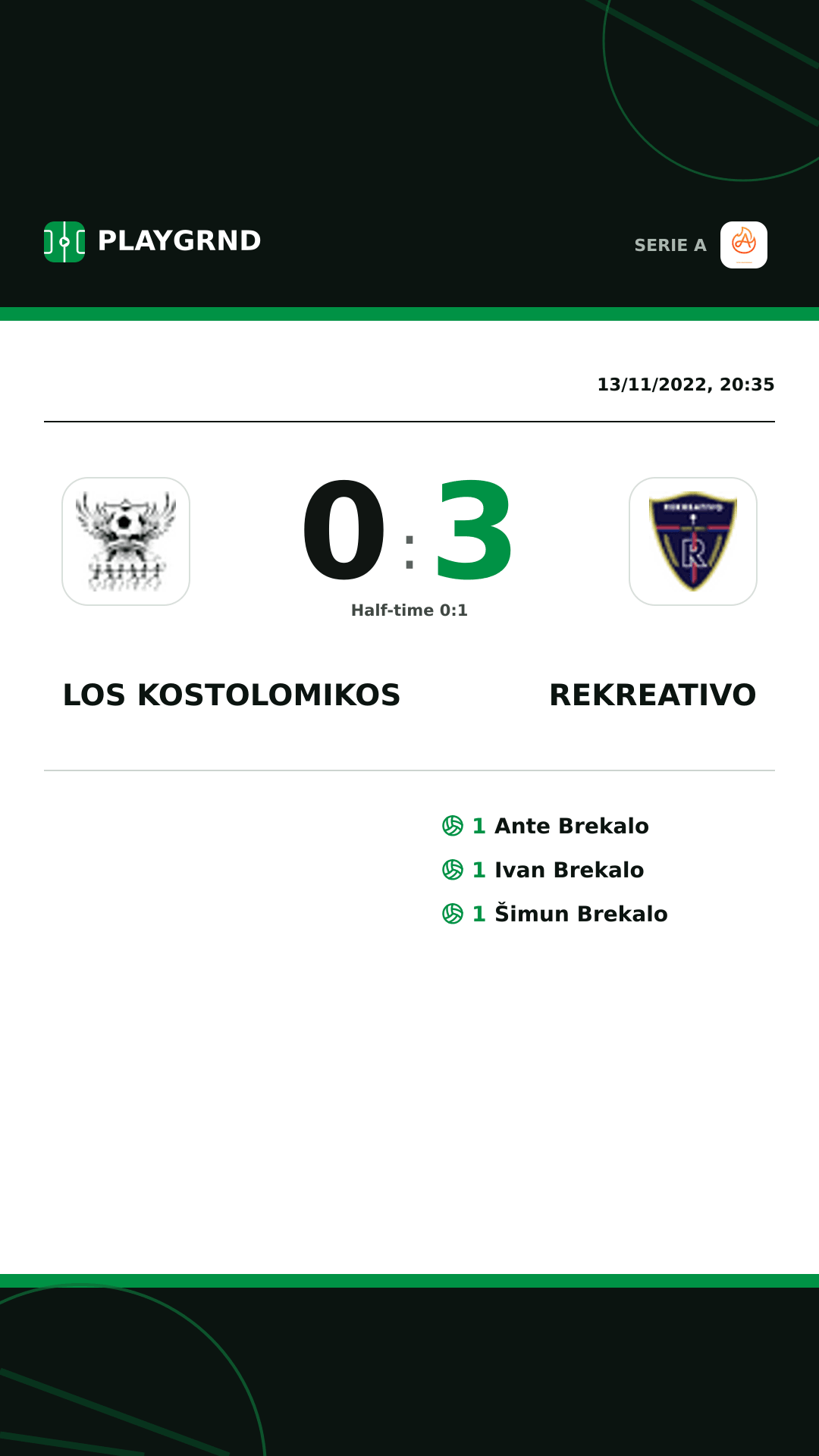 Instagram artwork: Los Kostolomikos 0:3 Rekreativo