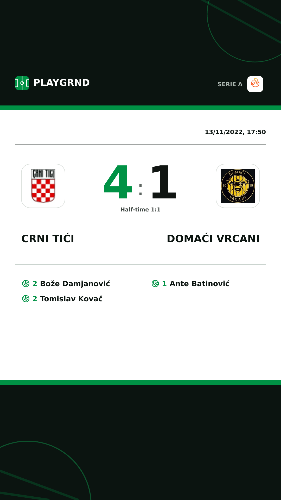 Instagram artwork: Crni Tići 4:1 Domaći Vrcani