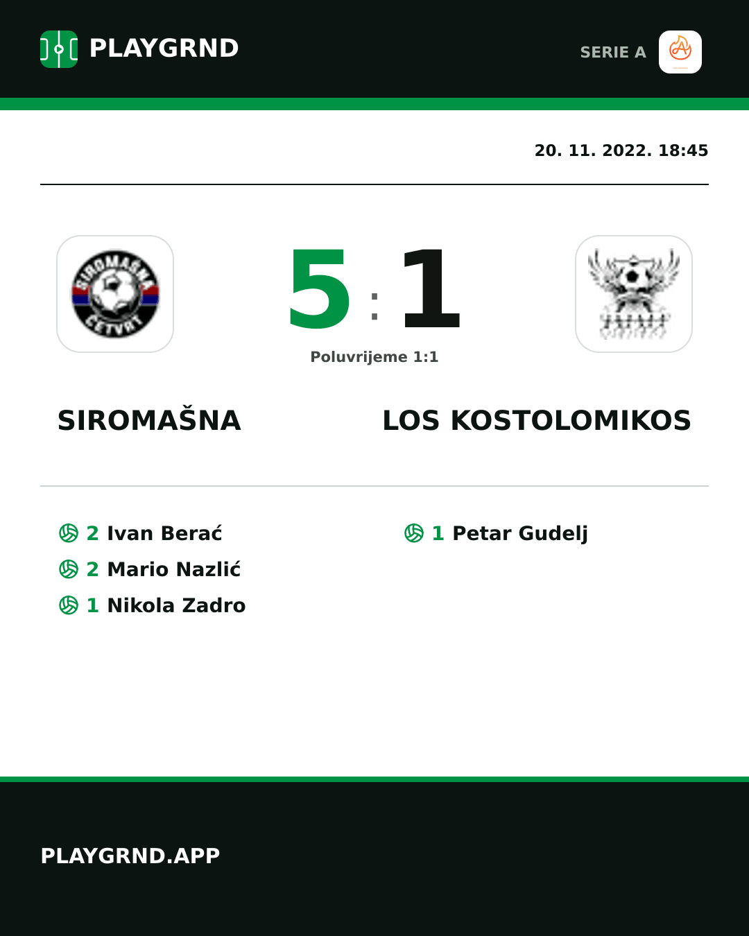 Instagram slika: Siromašna 5:1 Los Kostolomikos