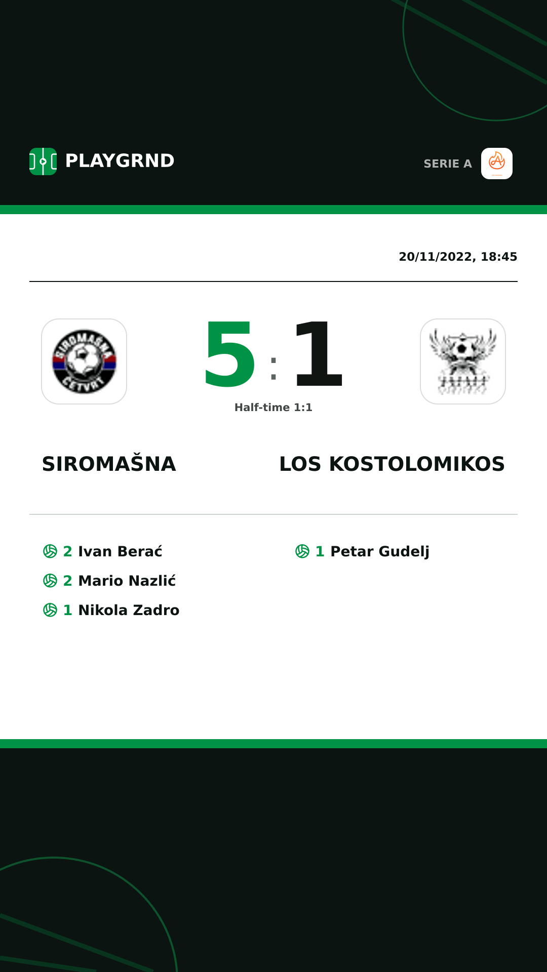 Instagram artwork: Siromašna 5:1 Los Kostolomikos