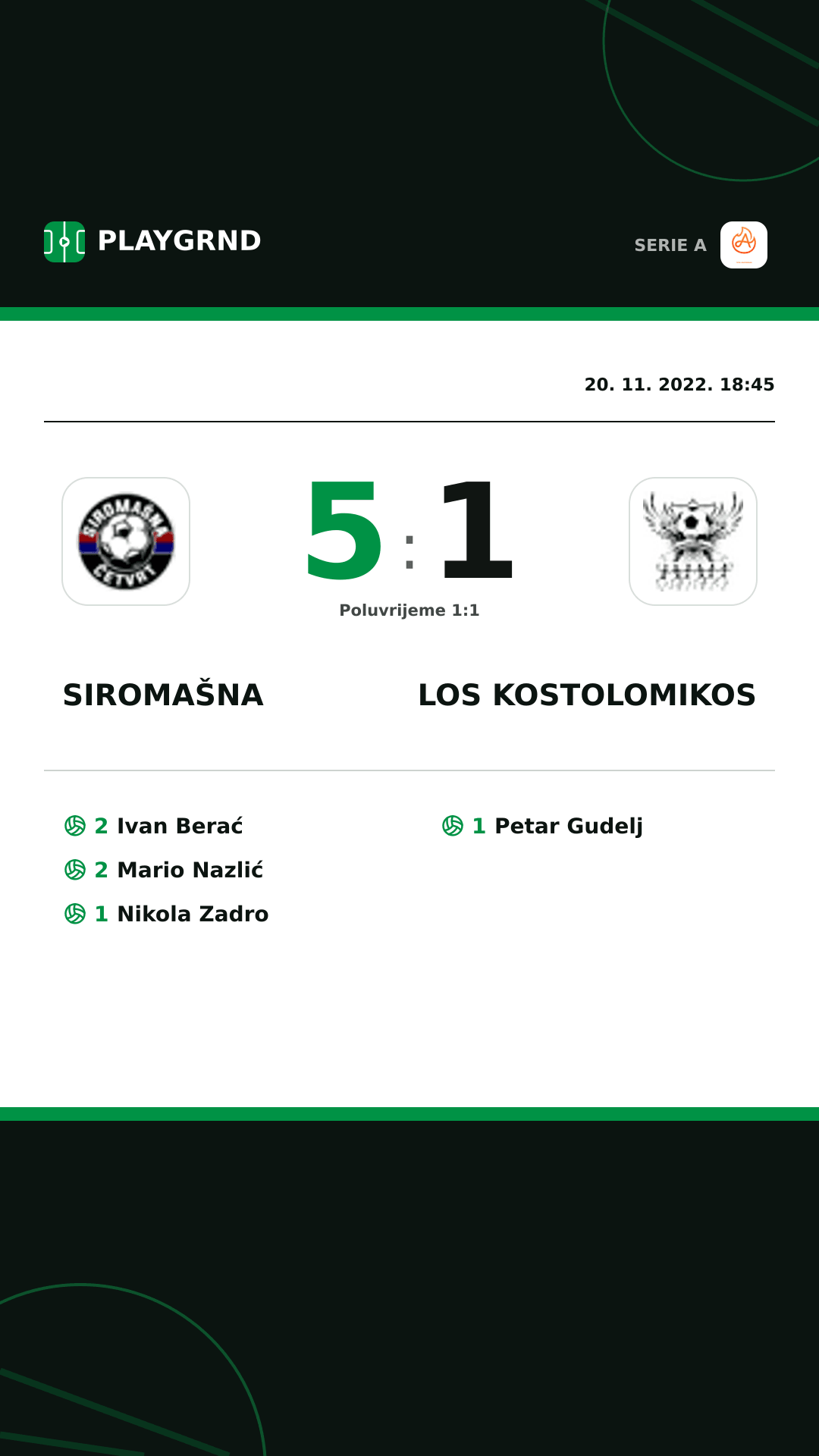 Instagram slika: Siromašna 5:1 Los Kostolomikos
