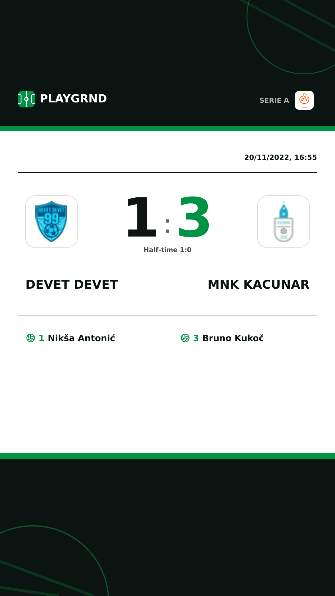 Instagram artwork: Devet Devet 1:3 Mnk Kacunar