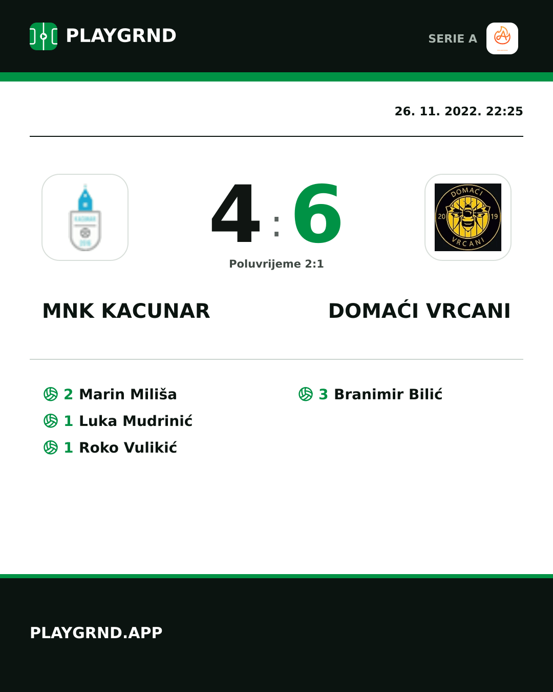 Instagram slika: Mnk Kacunar 4:6 Domaći Vrcani