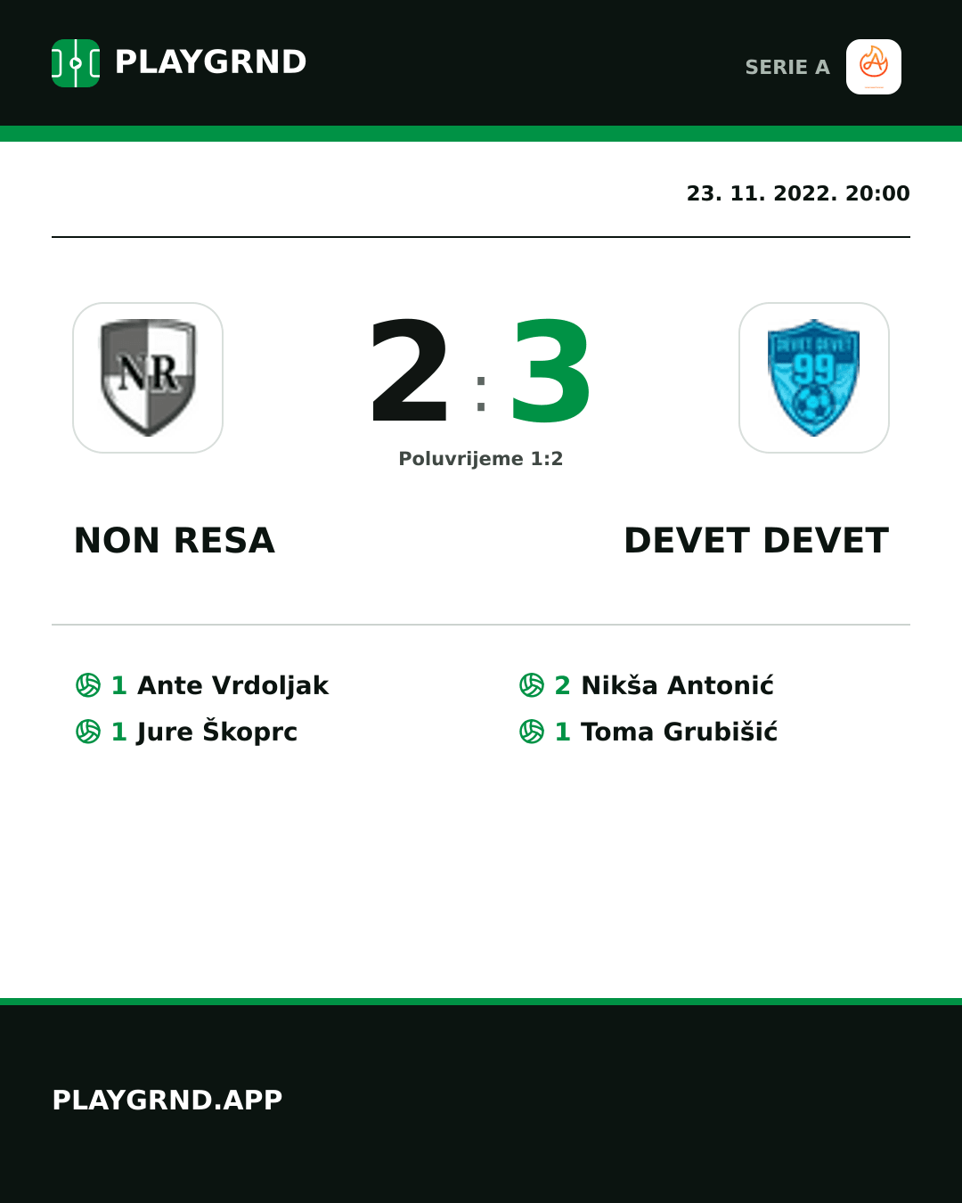 Instagram slika: Non Resa 2:3 Devet Devet