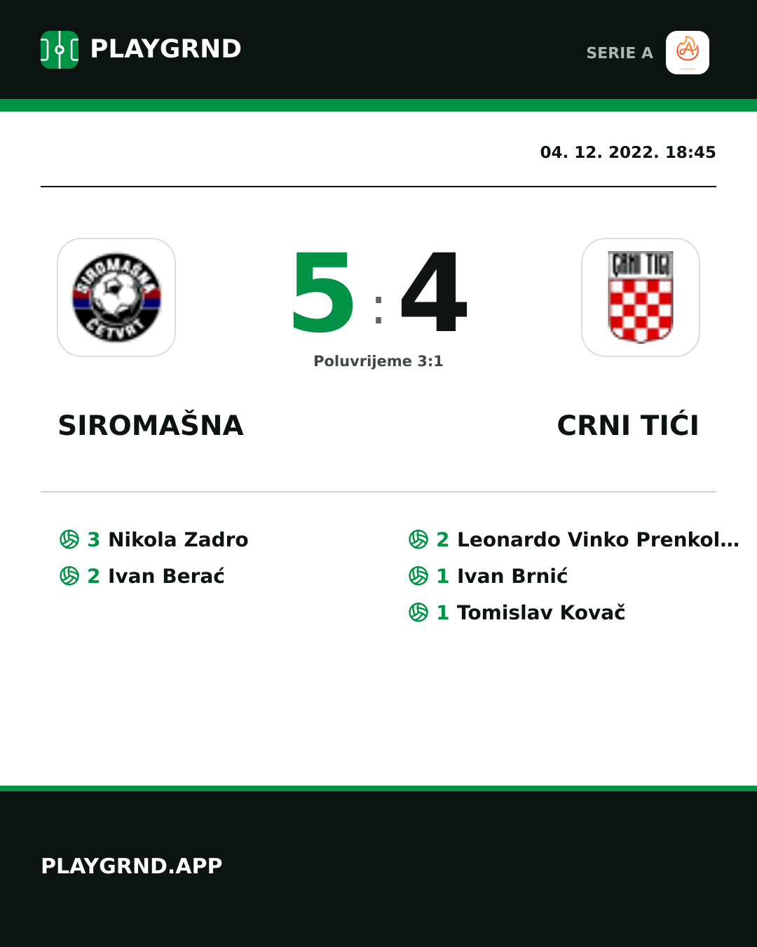 Instagram slika: Siromašna 5:4 Crni Tići