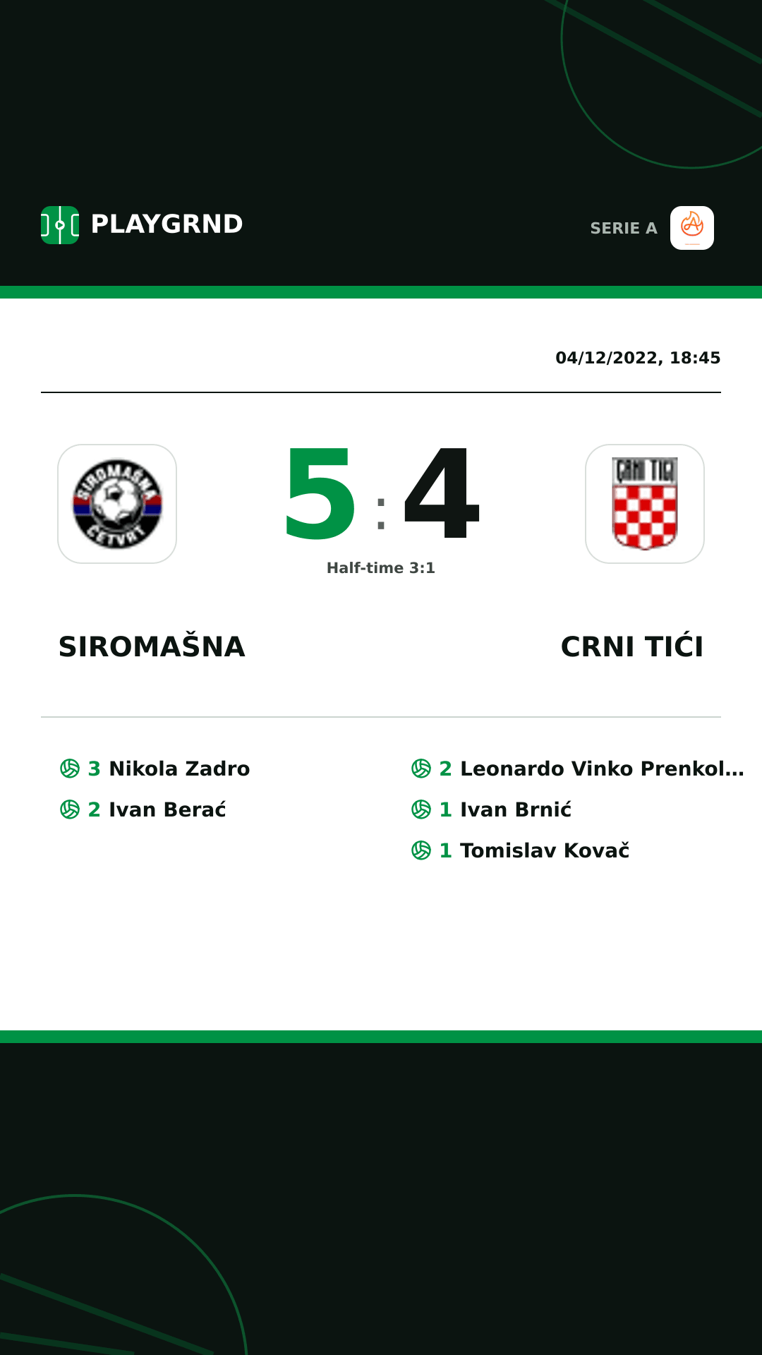 Instagram artwork: Siromašna 5:4 Crni Tići