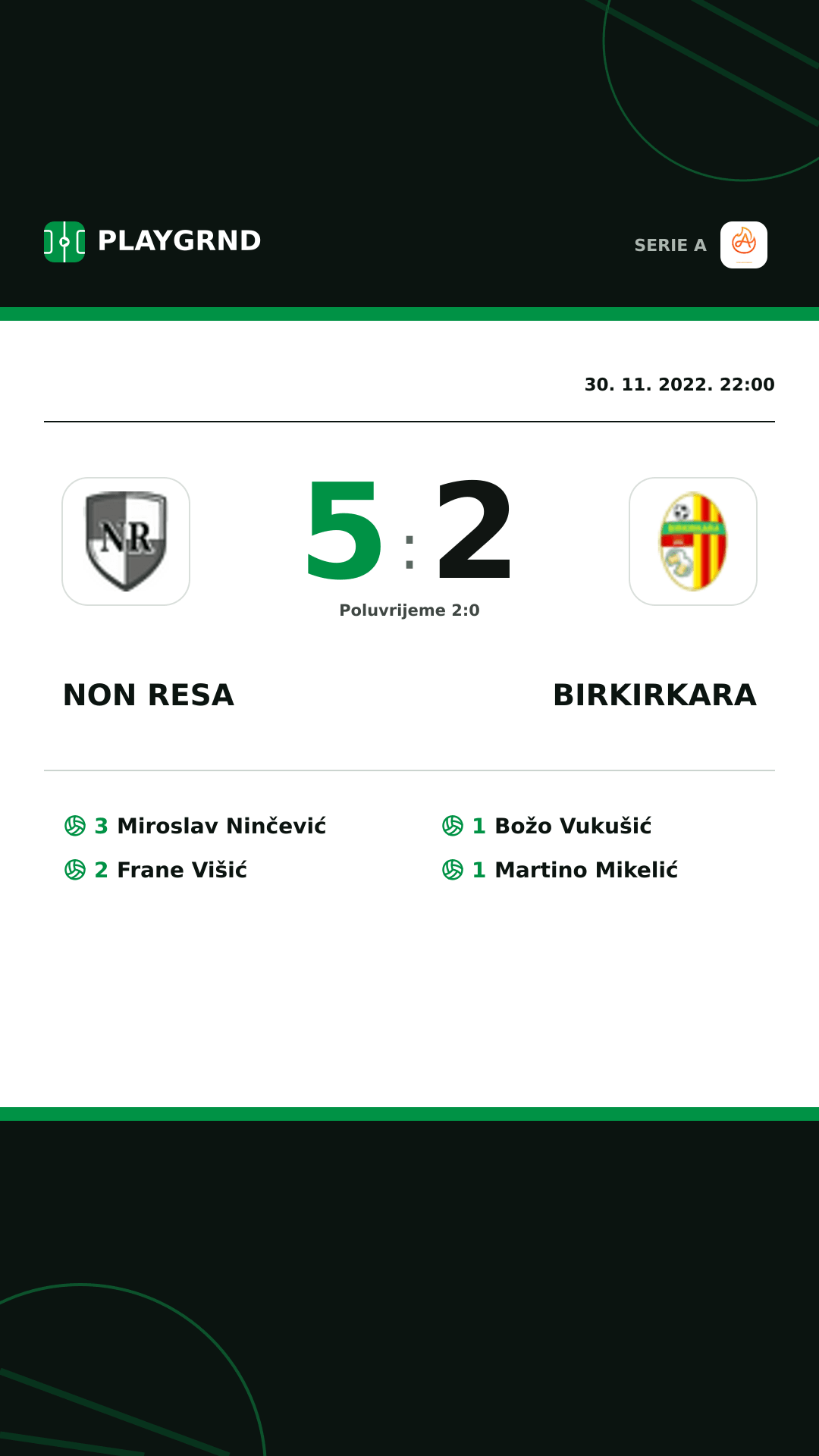 Instagram slika: Non Resa 5:2 Birkirkara