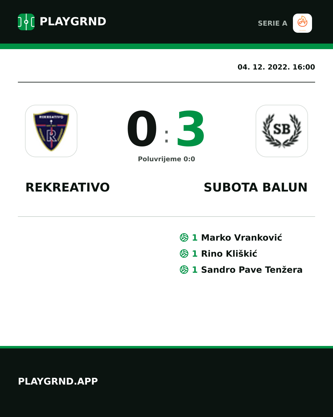 Instagram slika: Rekreativo 0:3 Subota Balun
