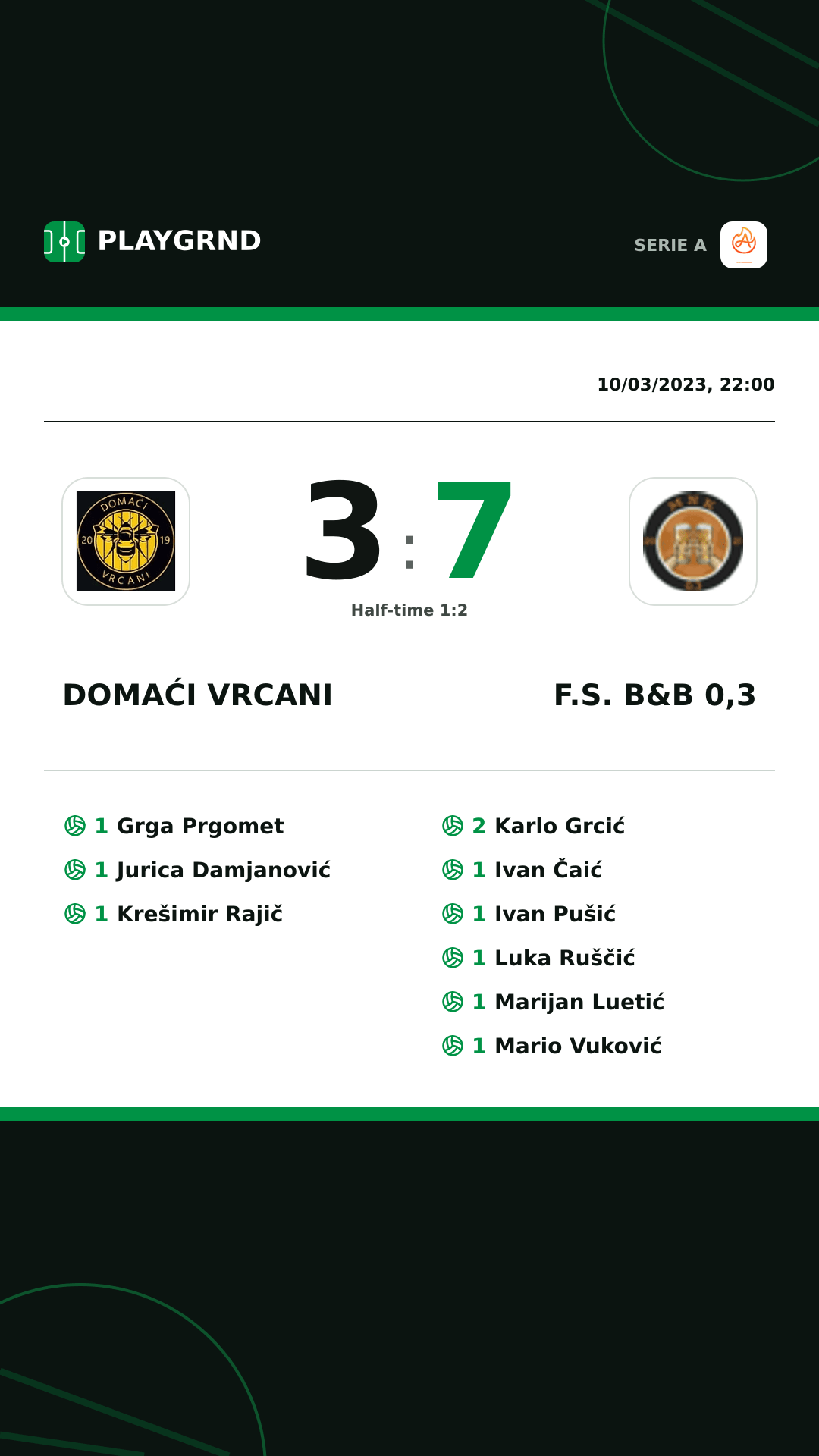 Instagram artwork: Domaći Vrcani 3:7 F.S. B&B 0,3