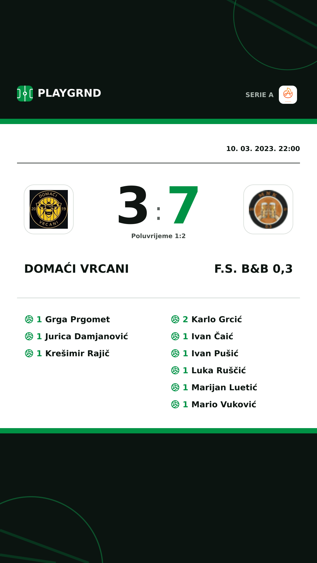 Instagram slika: Domaći Vrcani 3:7 F.S. B&B 0,3