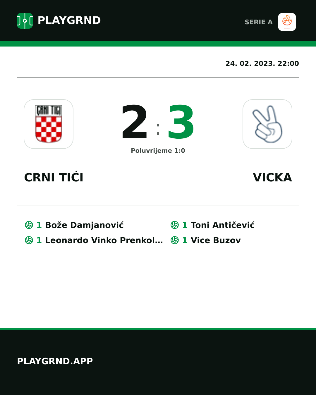 Instagram slika: Crni Tići 2:3 Vicka