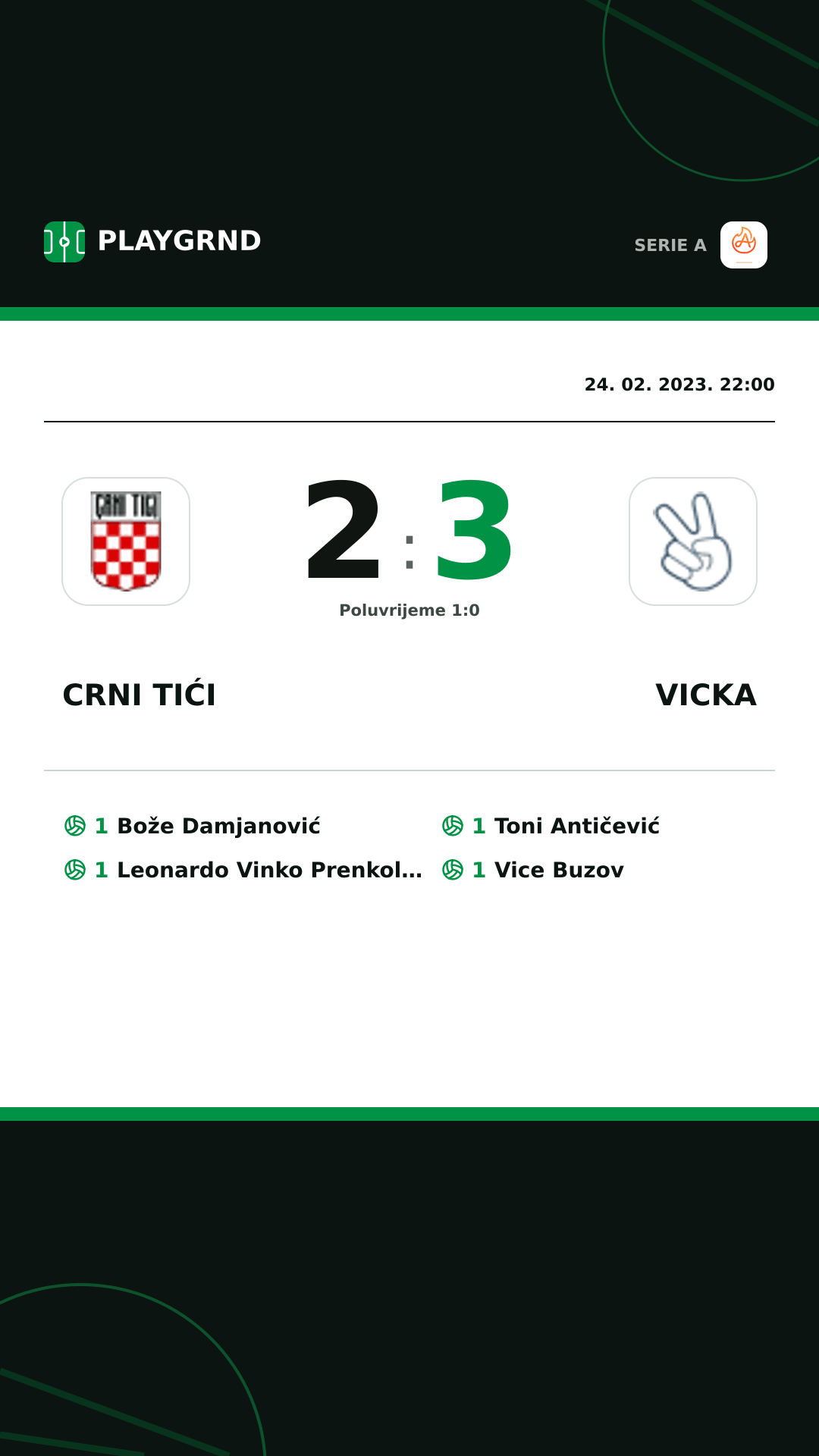 Instagram slika: Crni Tići 2:3 Vicka