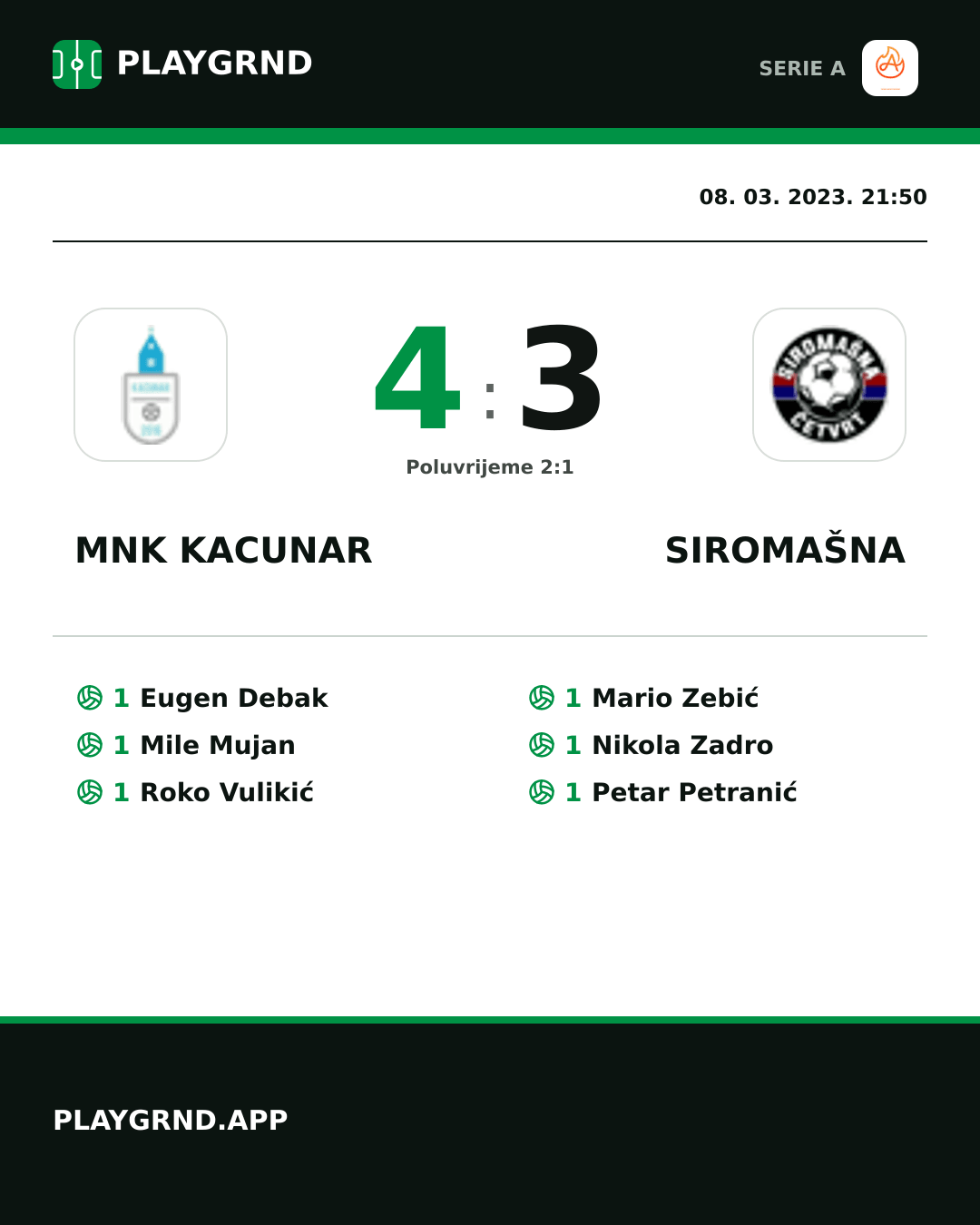 Instagram slika: Mnk Kacunar 4:3 Siromašna