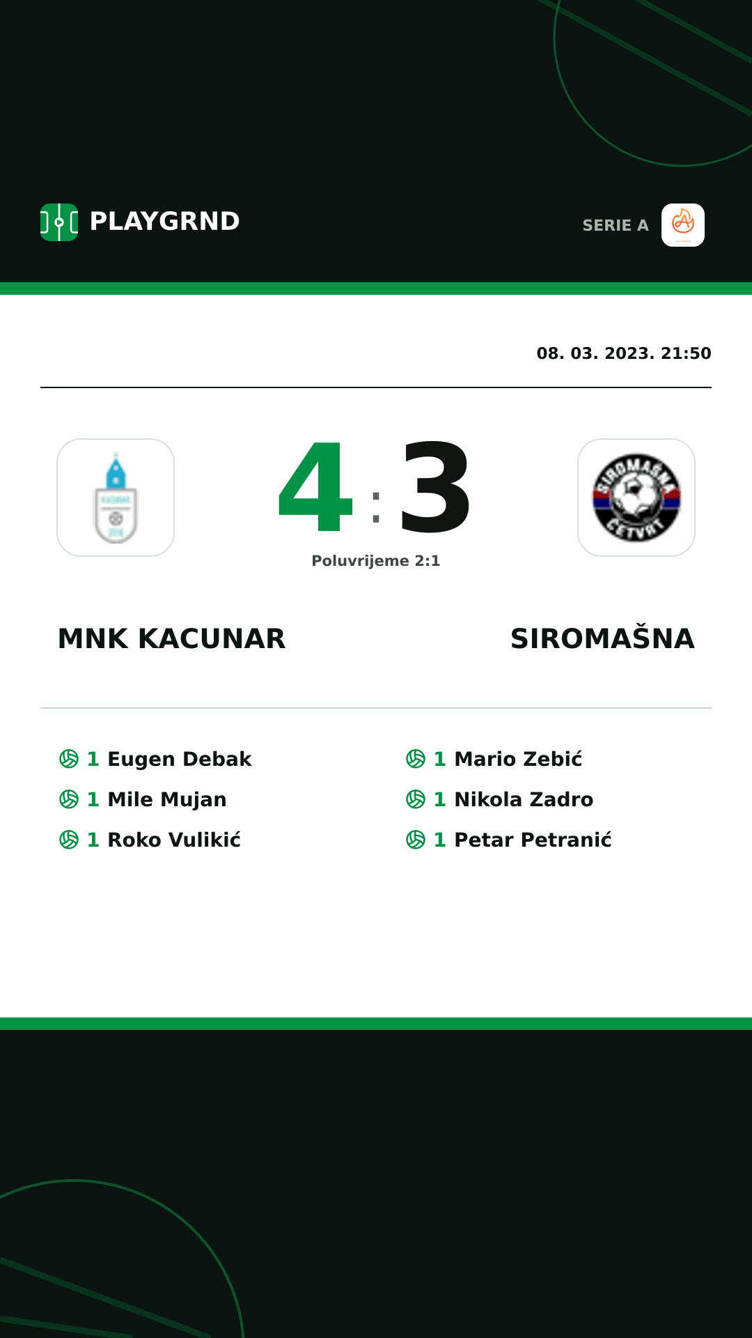 Instagram slika: Mnk Kacunar 4:3 Siromašna
