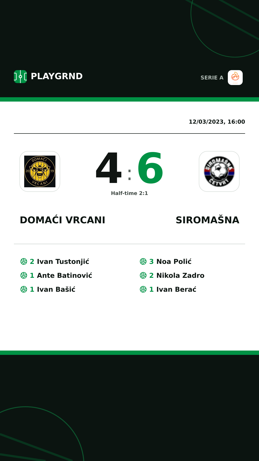 Instagram artwork: Domaći Vrcani 4:6 Siromašna